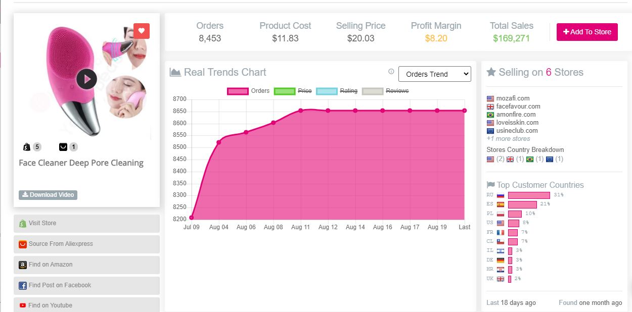 Sell The Trend Winning Products: 3 Products You Should Dropship Right Now