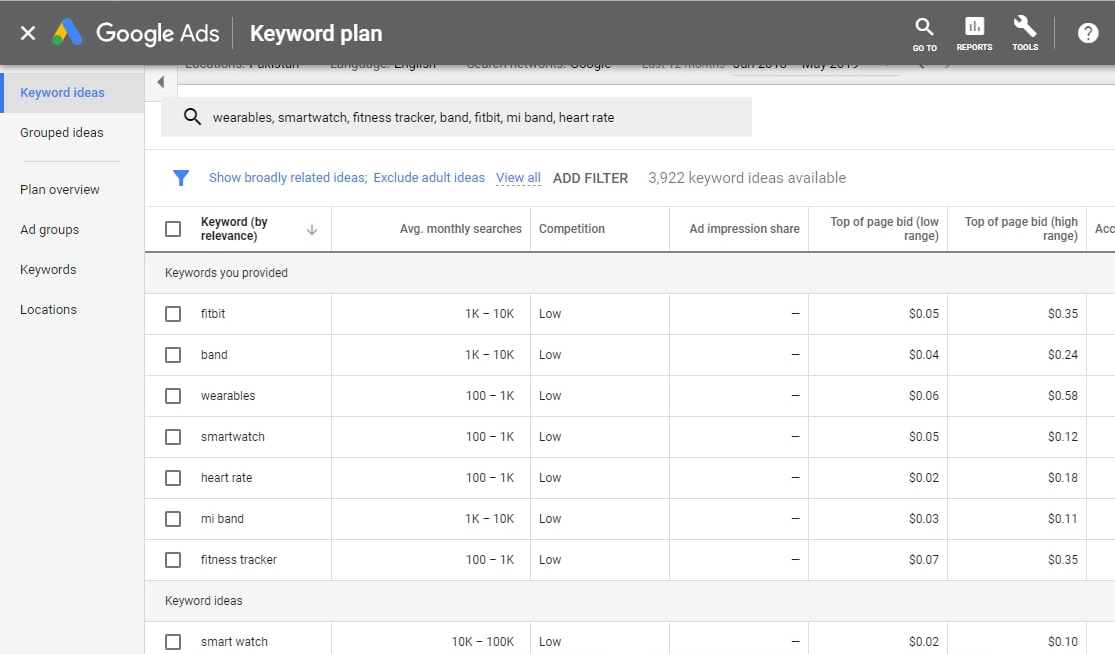 keyword research for dropshipping store