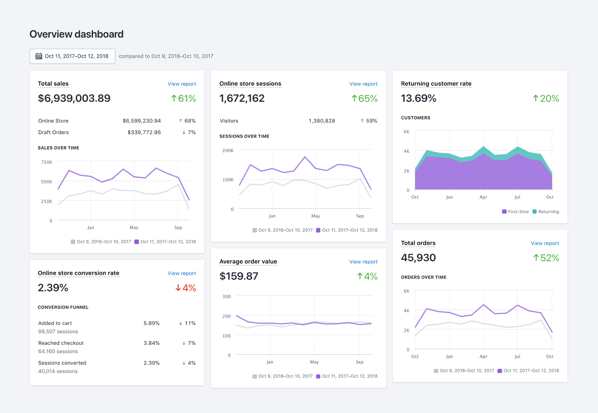 Dropshipping Suppliers in the USA, The Definitive Guide