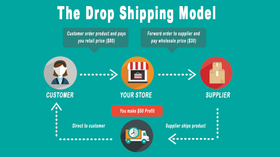 dropshipping reborn