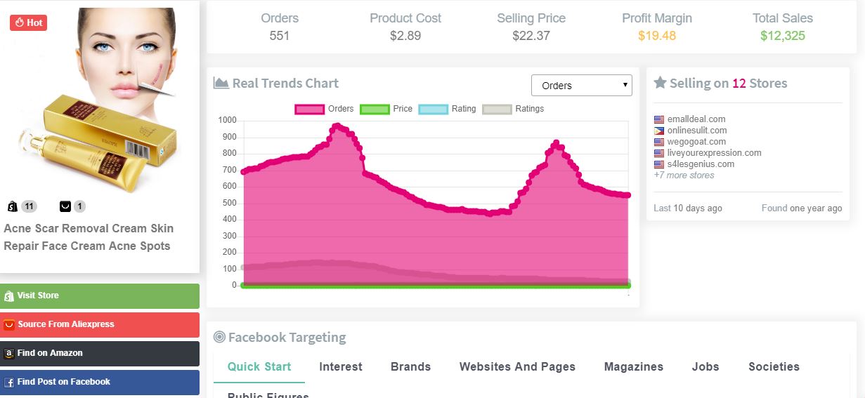 Sell The Trend product reasearch