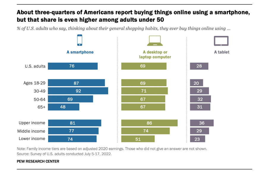 phone purchase statistics