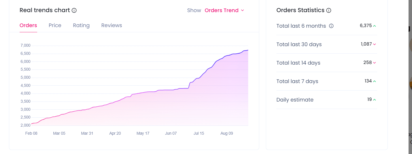 how to do product research for dropshipping