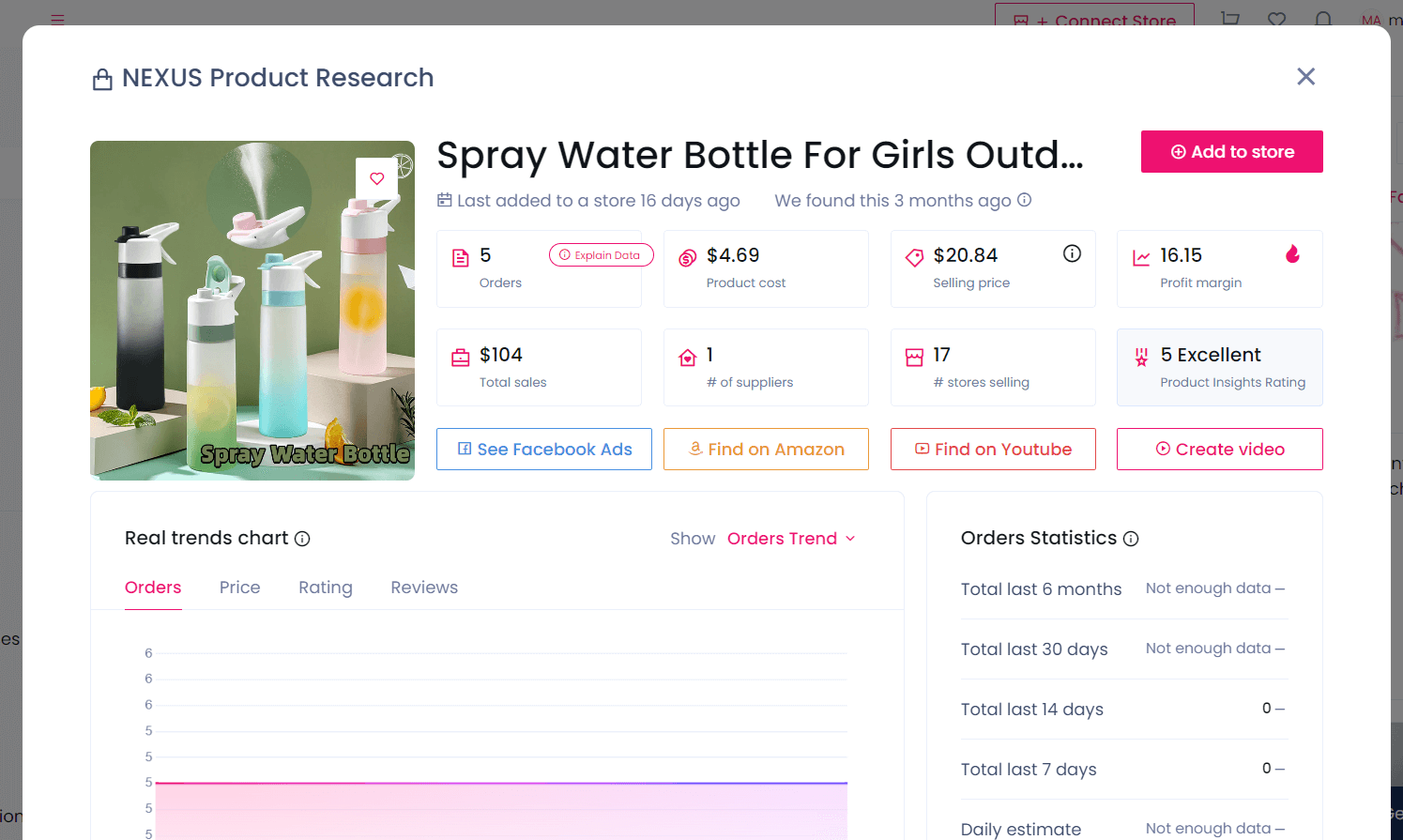 how to do product research for dropshipping