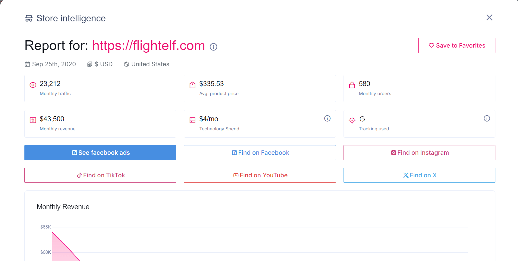 Sell The Trend competitor research tool