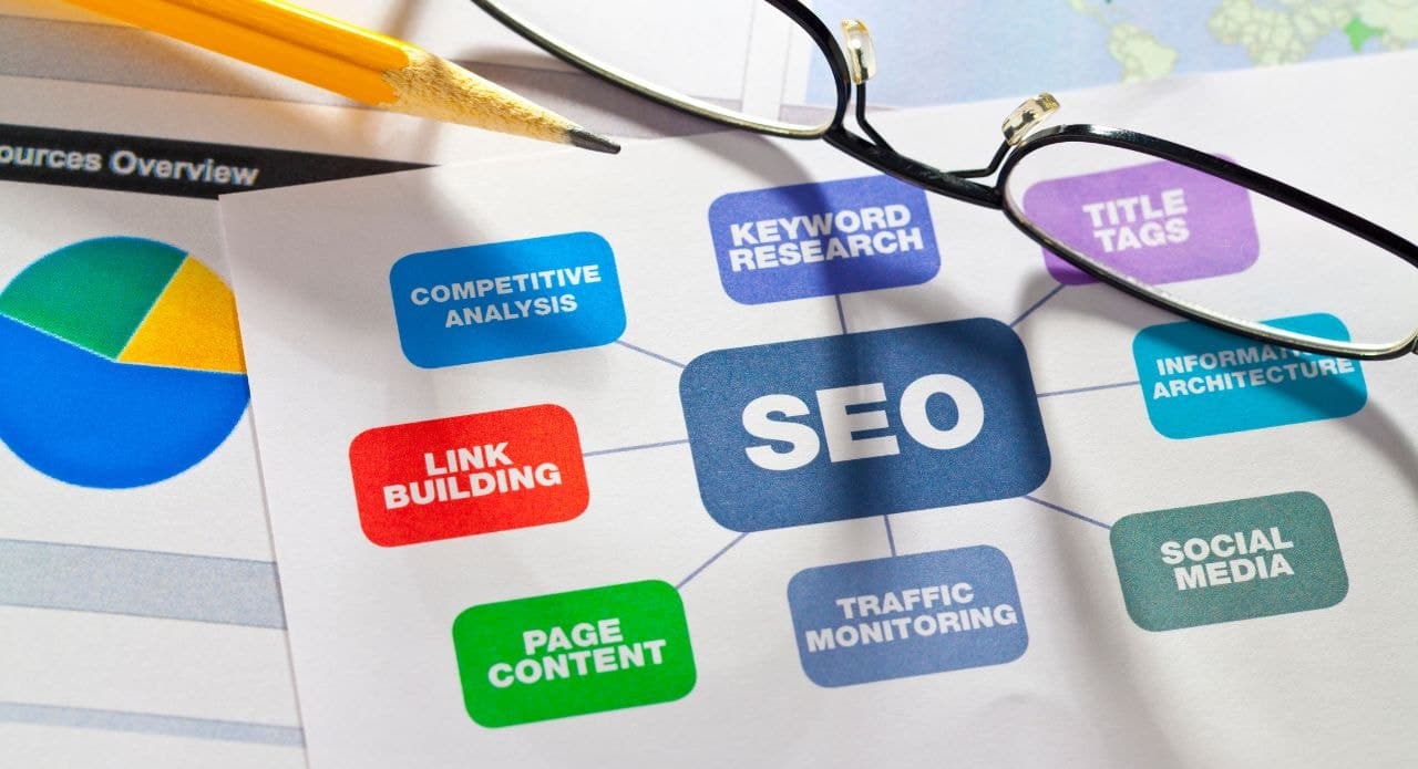 SEO strategy for Temu