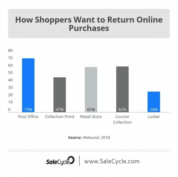 More Return Policy Stats