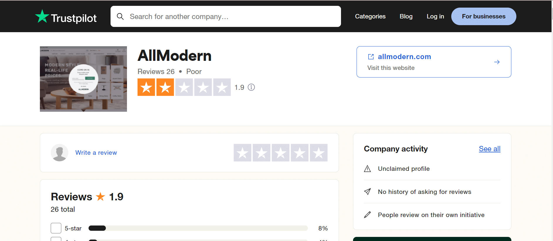 all modern review