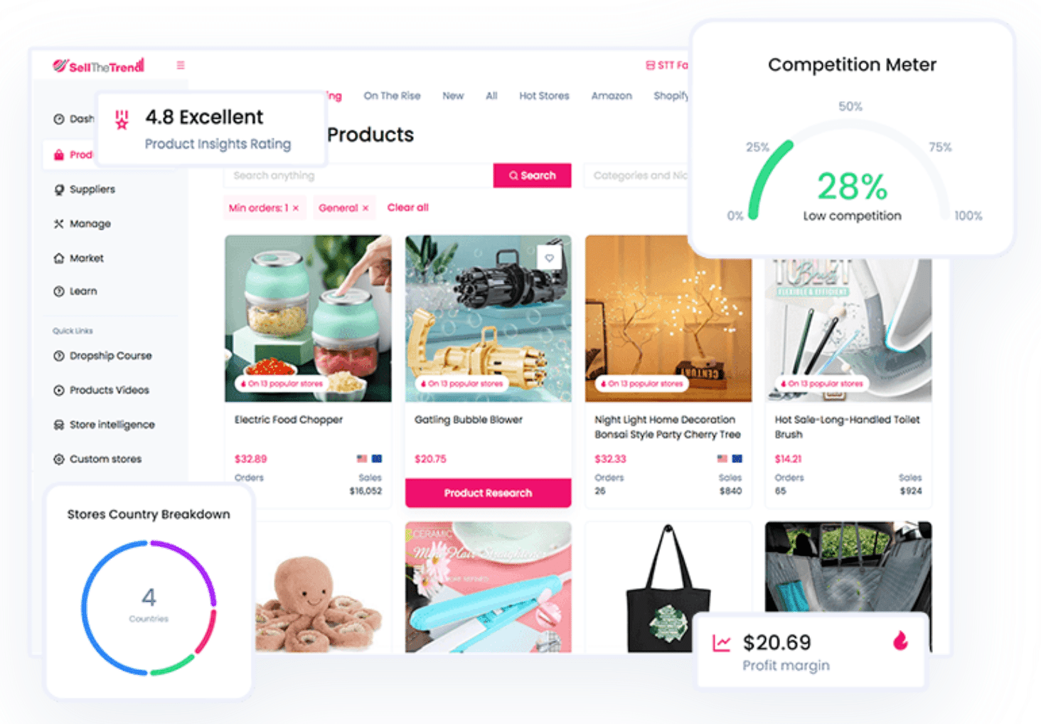 Sell The Trend Product Explorer