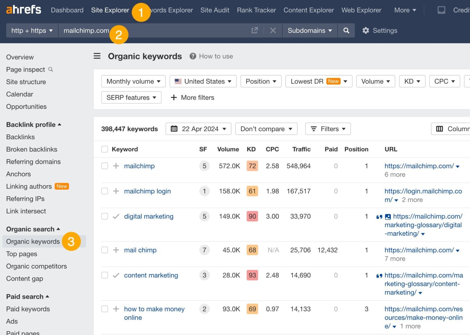 Ecommerce Competitive Analysis - Ahrefs Competitor Keywords