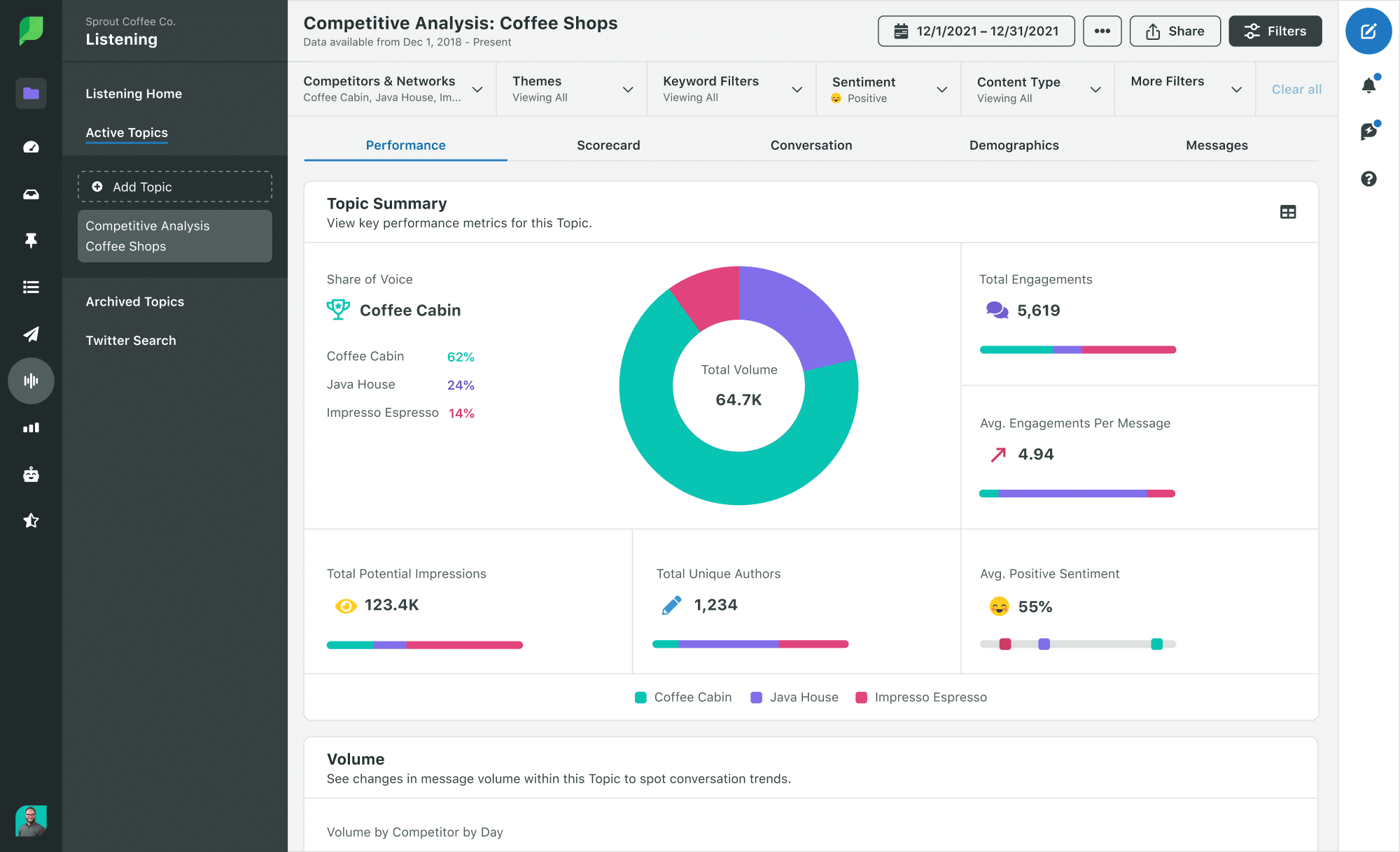 Ecommerce Competitive Analysis - Sprout Social Competitive Analysis