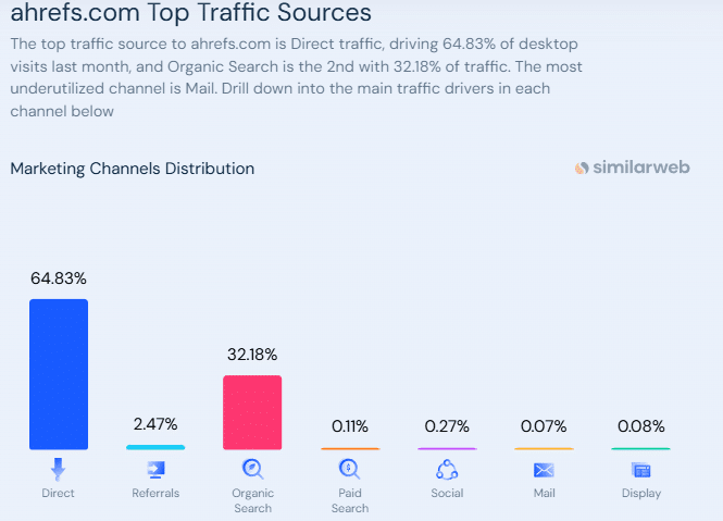 Ecommerce Competitive Analysis - Similarweb